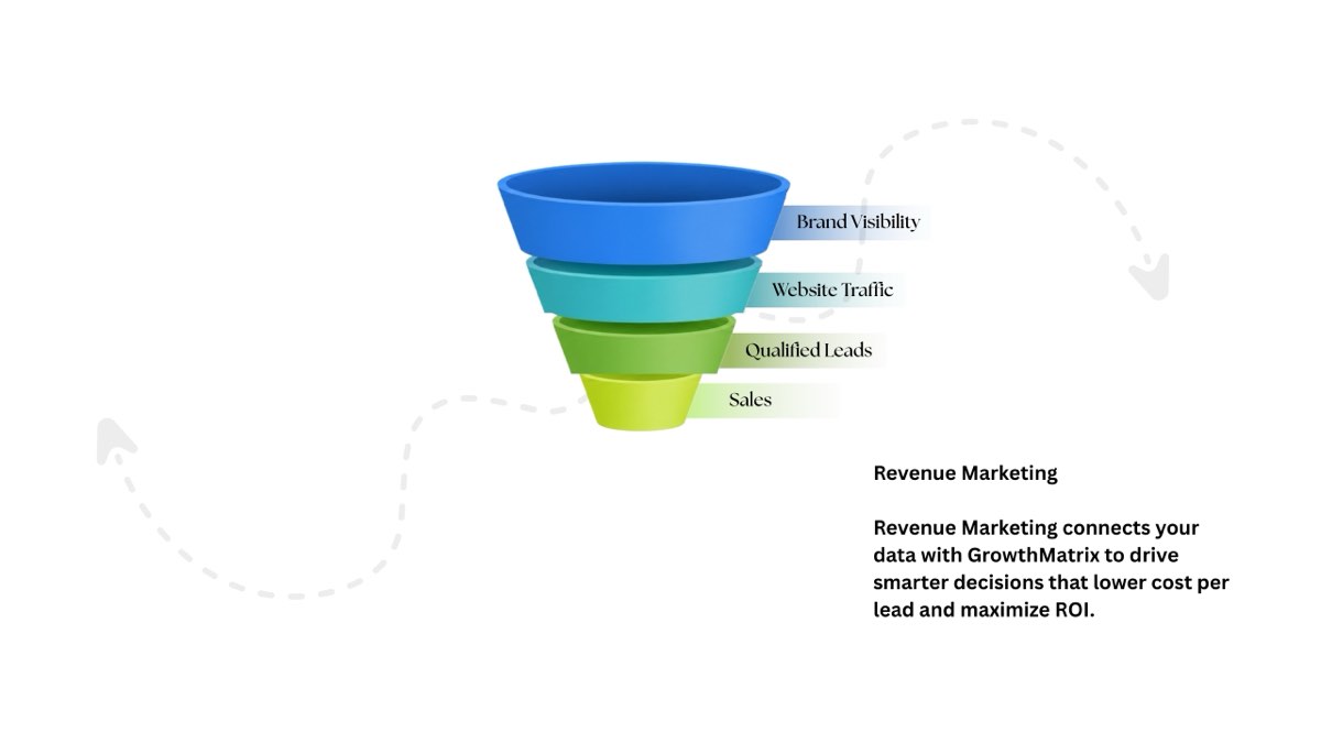 Example after a website and funnel rebuild