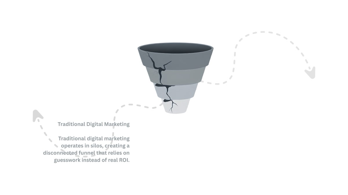 Example before a website and funnel rebuild